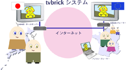 Le schéma expliquant la TVBrick aux Japonais, sur le site de Nexedi (DR) - 35.7 ko